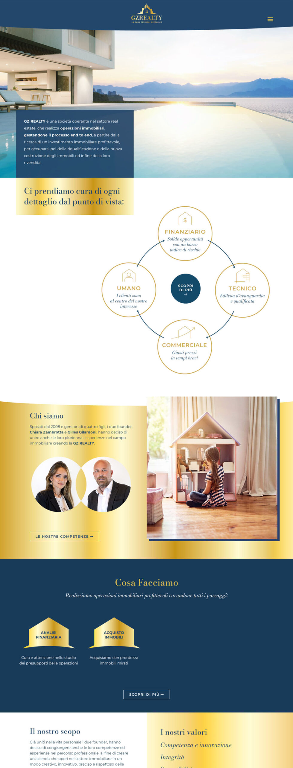 Sito web gzrealty.it